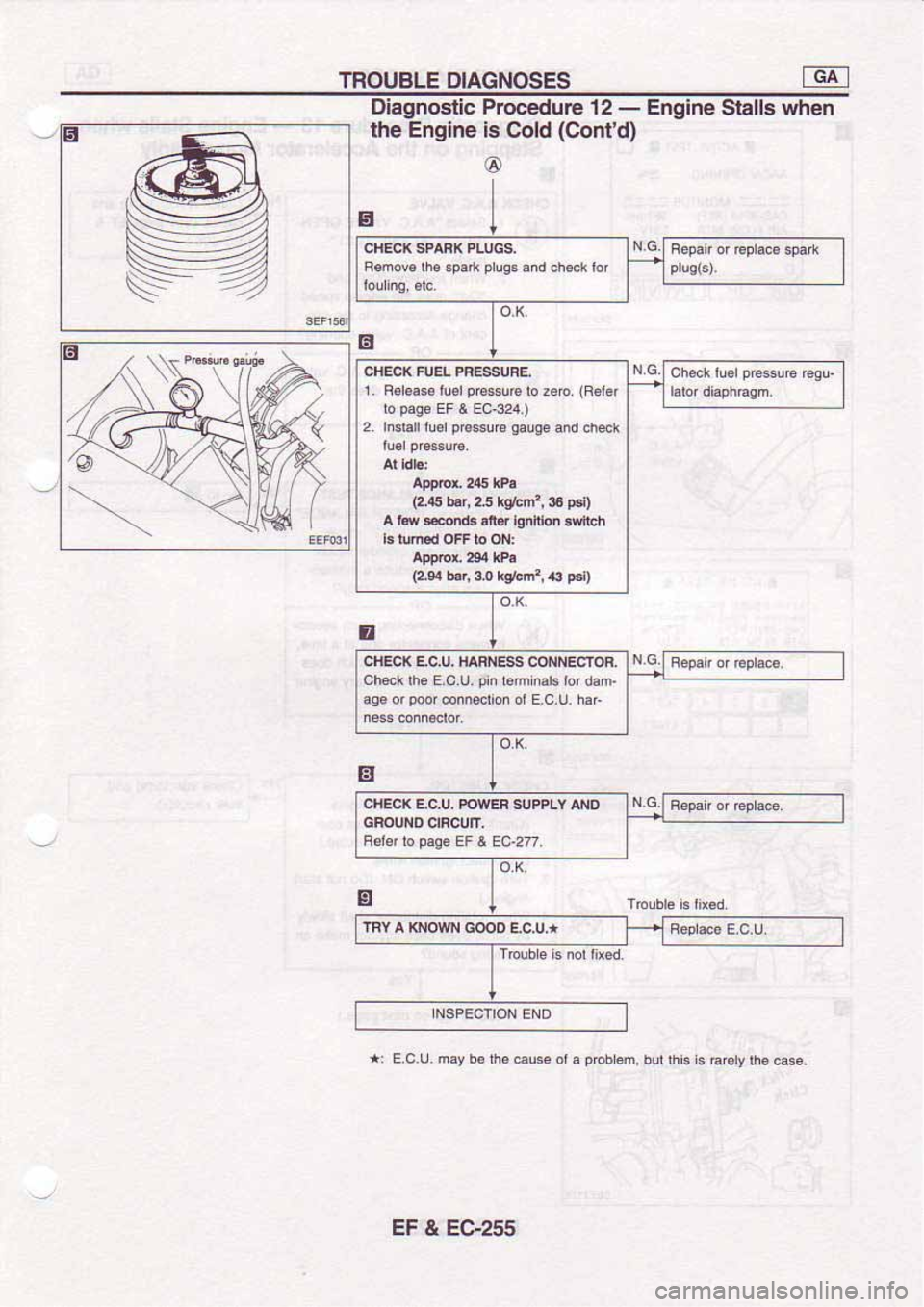 NISSAN SERENA 1992 Service Manual NISSAN SERENA 1992 Service Manual
