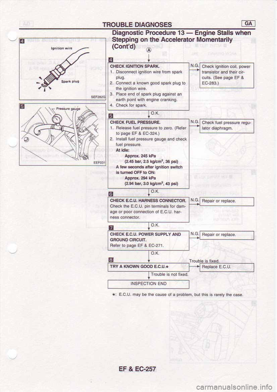 NISSAN SERENA 1992 Service Manual NISSAN SERENA 1992 Service Manual