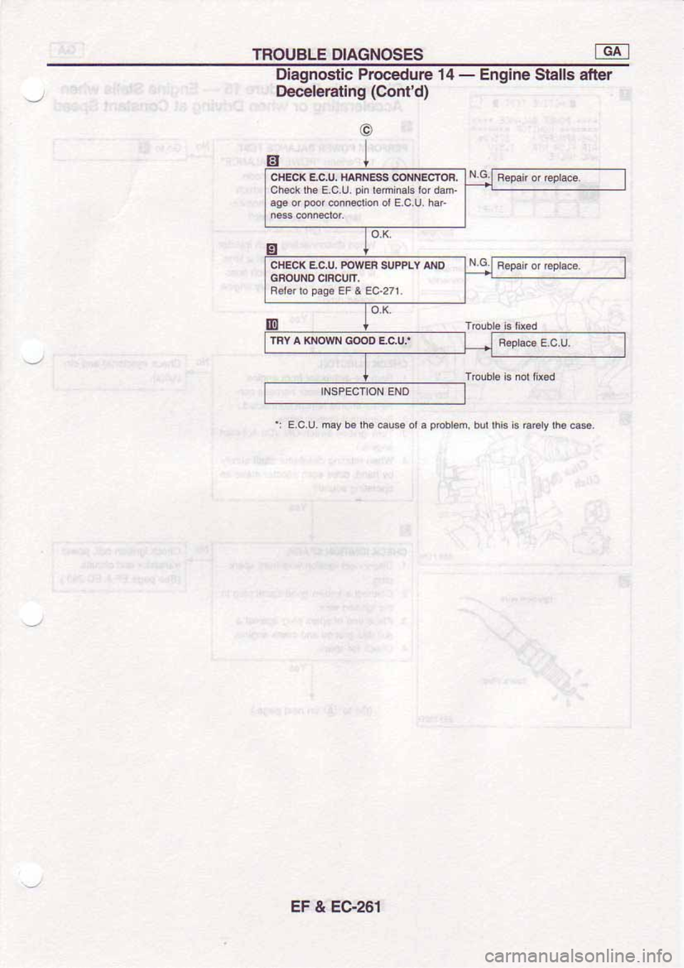 NISSAN SERENA 1992 Service Manual NISSAN SERENA 1992 Service Manual