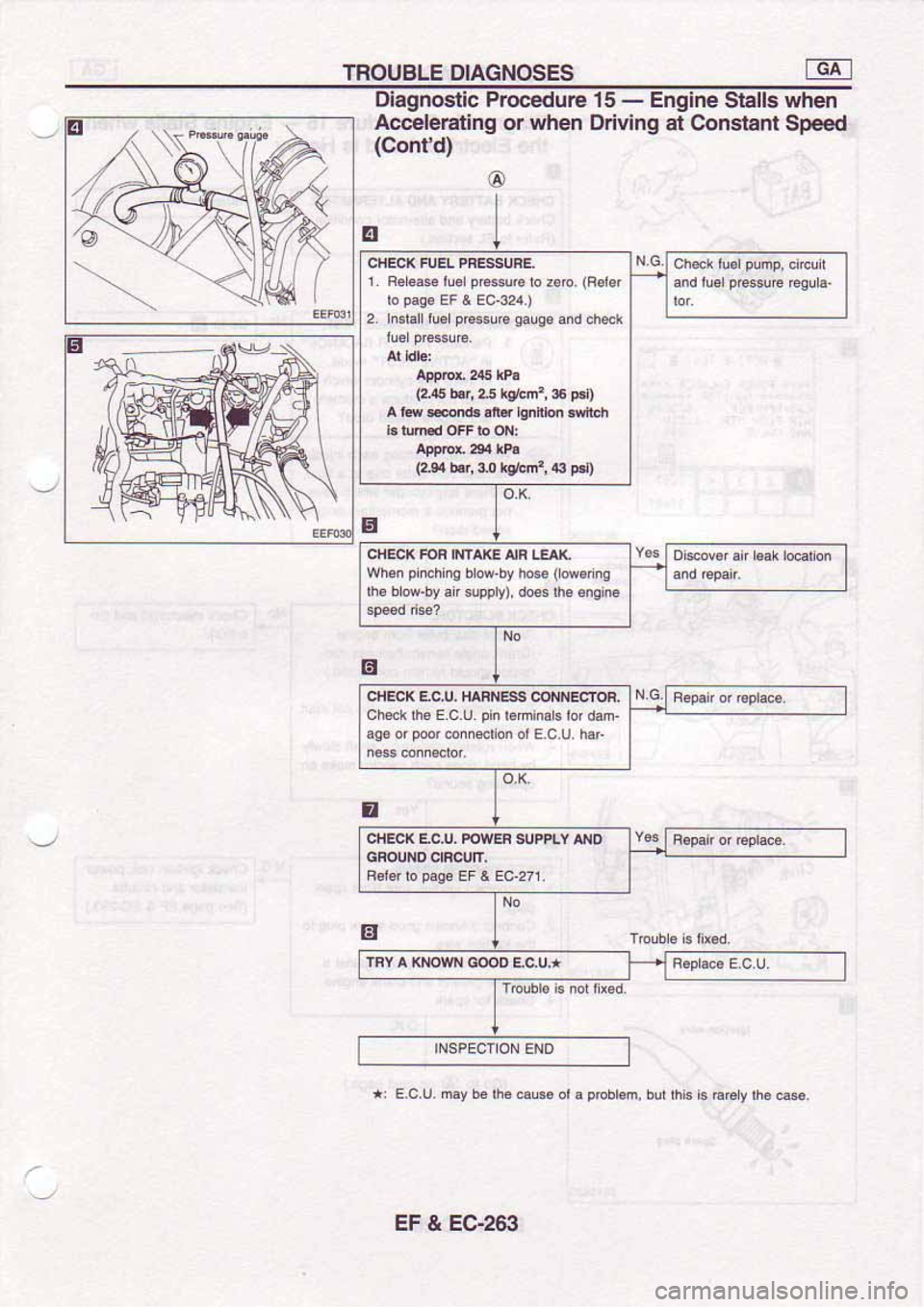 NISSAN SERENA 1992 Service Manual NISSAN SERENA 1992 Service Manual