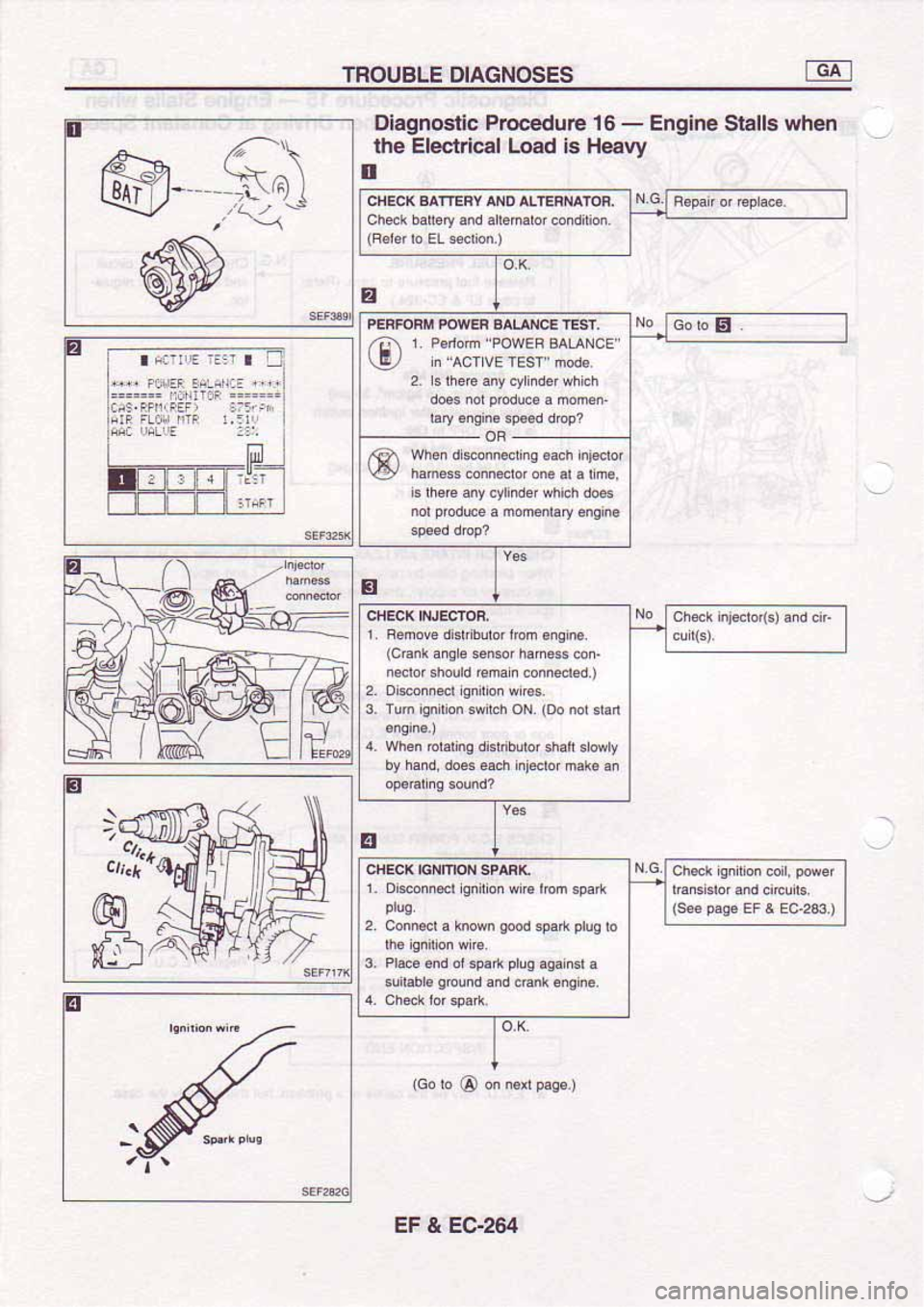 NISSAN SERENA 1992 Service Manual NISSAN SERENA 1992 Service Manual