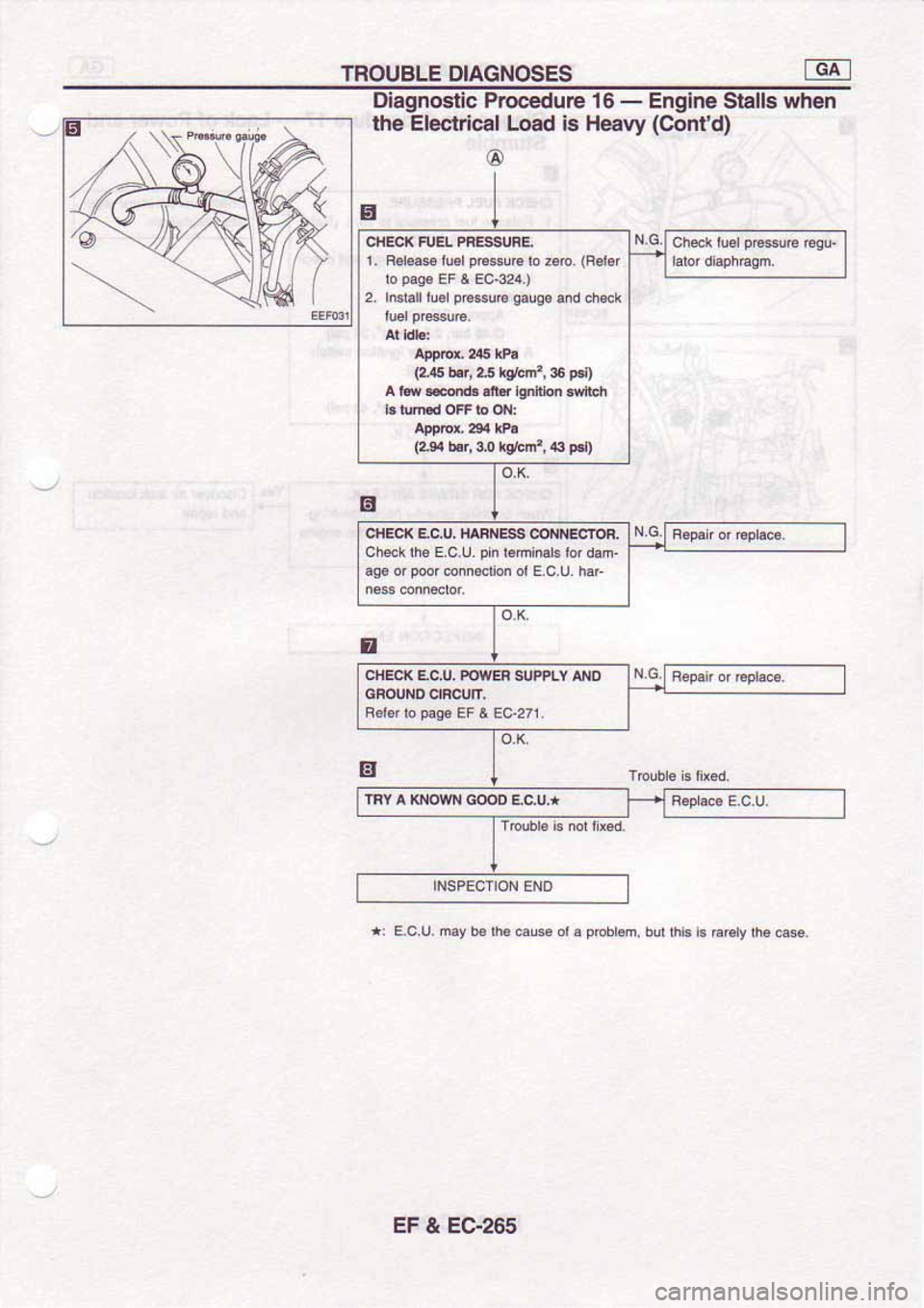NISSAN SERENA 1992 Service Manual NISSAN SERENA 1992 Service Manual