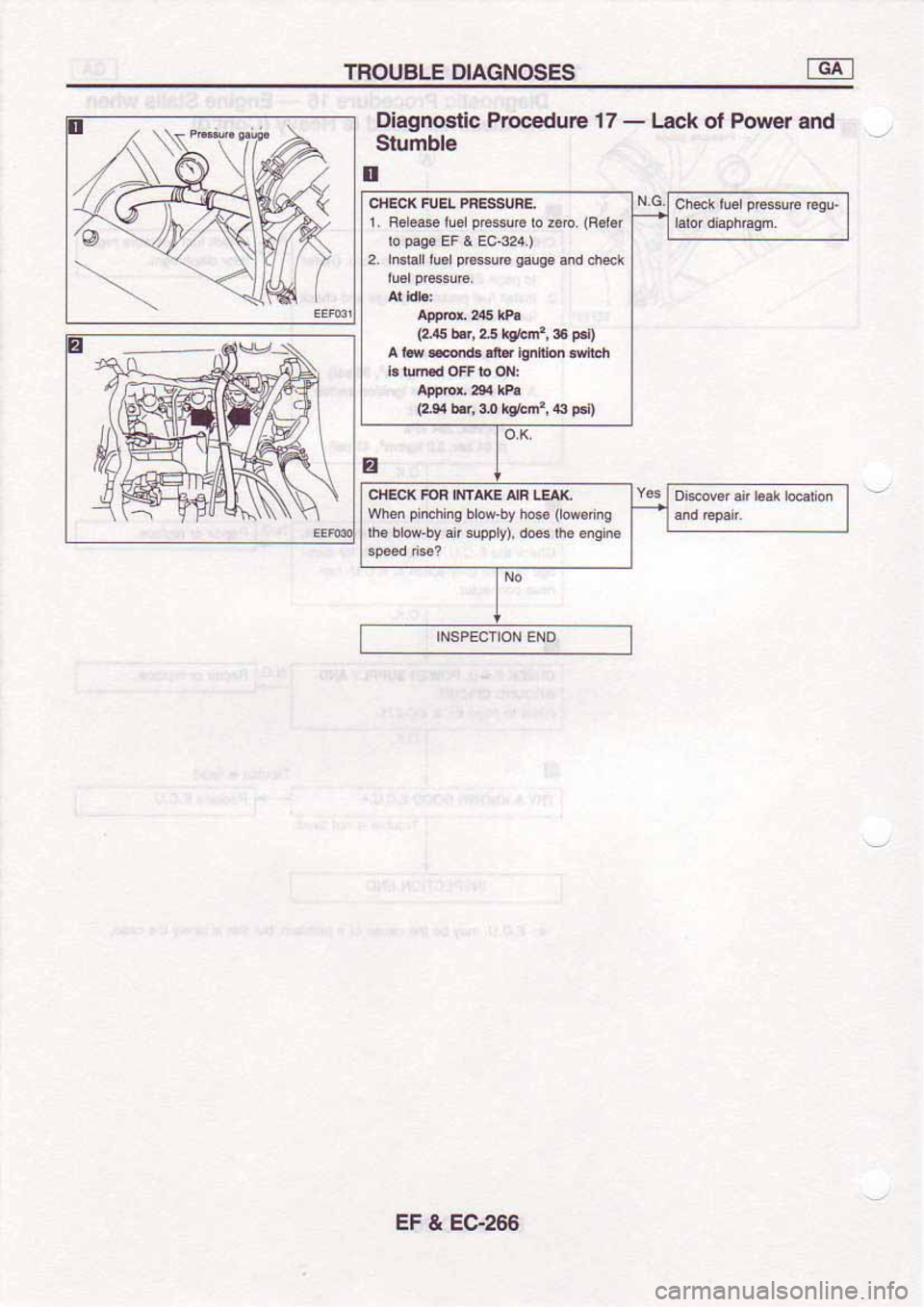 NISSAN SERENA 1992 Service Manual NISSAN SERENA 1992 Service Manual