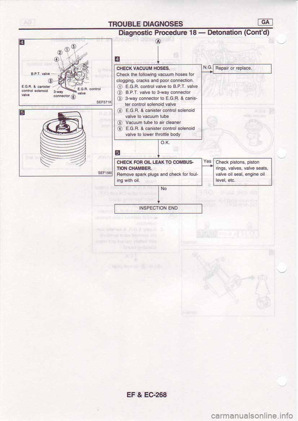 NISSAN SERENA 1992 Service Manual NISSAN SERENA 1992 Service Manual