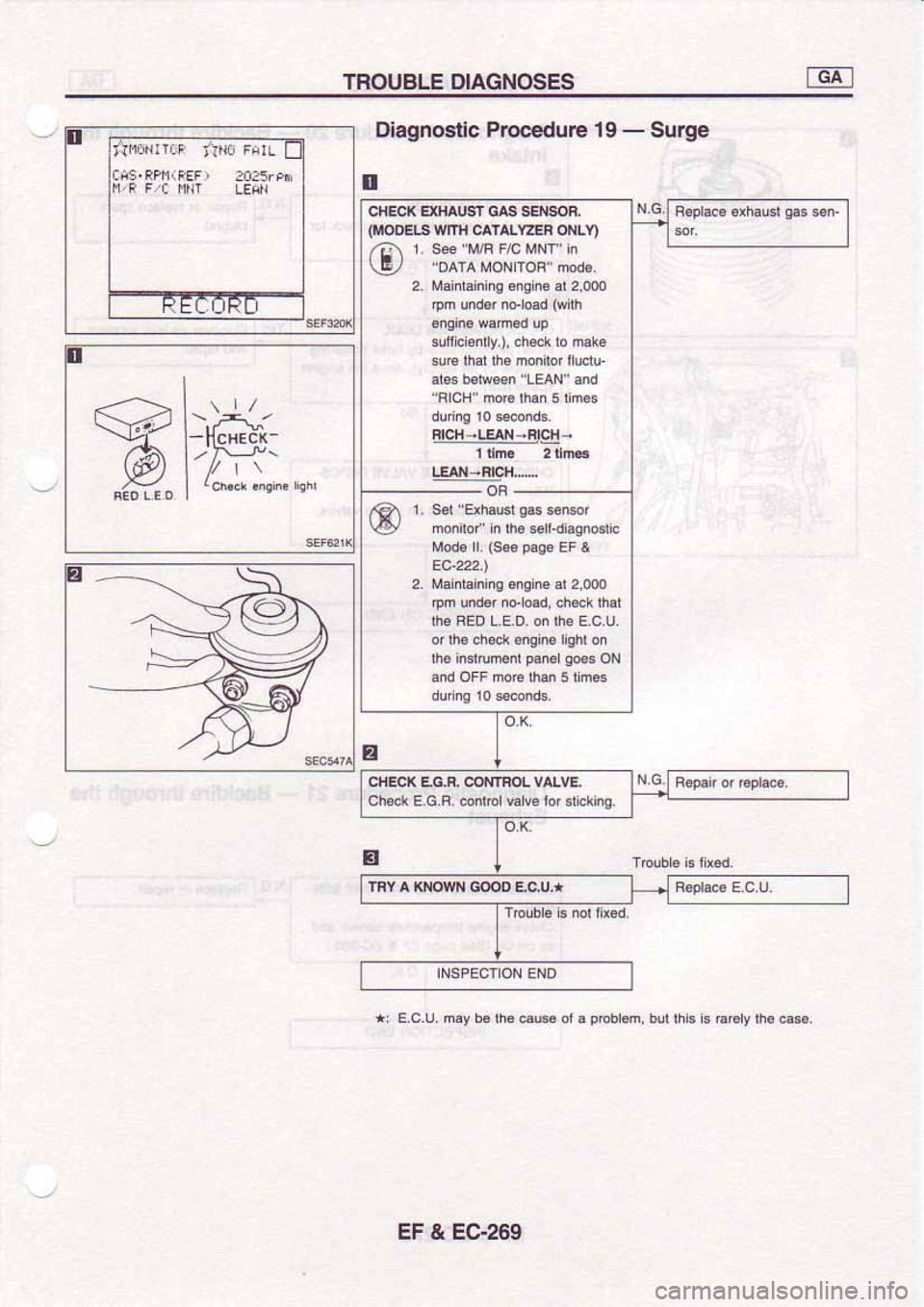 NISSAN SERENA 1992 Service Manual NISSAN SERENA 1992 Service Manual