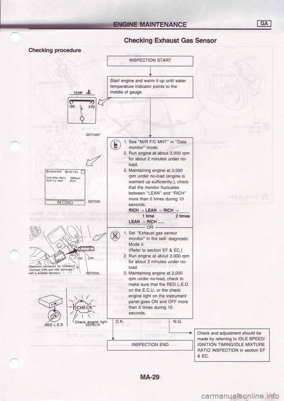 NISSAN SERENA 1992 Workshop Manual NISSAN SERENA 1992 Workshop Manual