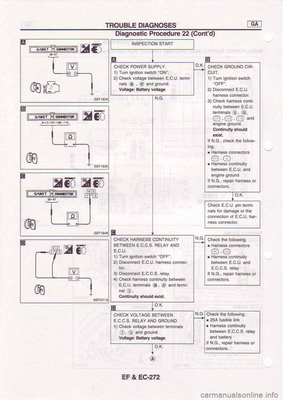 NISSAN SERENA 1992 Service Manual NISSAN SERENA 1992 Service Manual