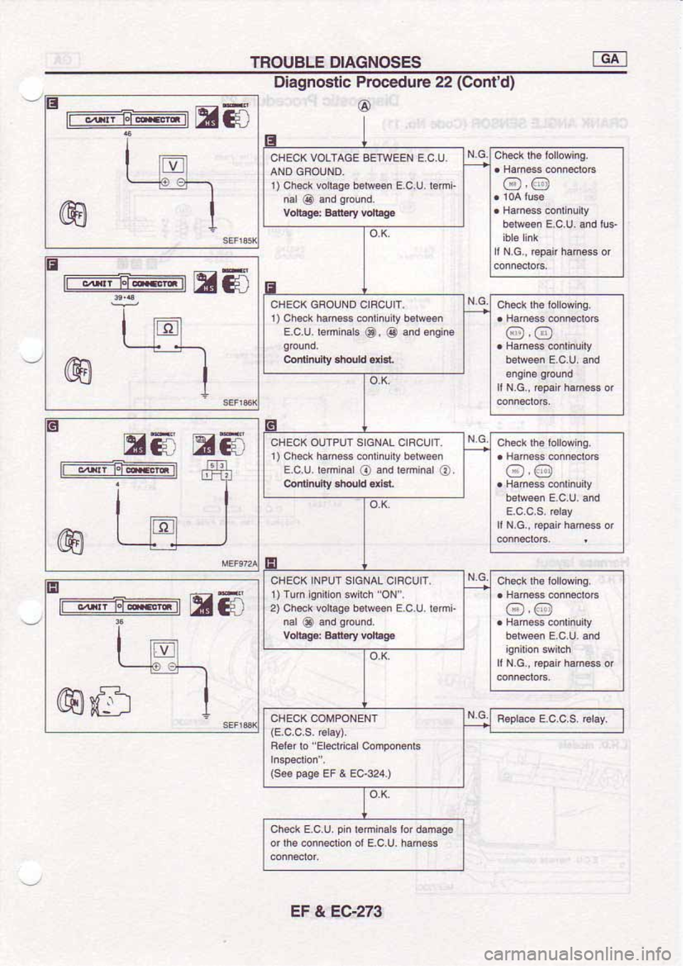 NISSAN SERENA 1992 Service Manual NISSAN SERENA 1992 Service Manual