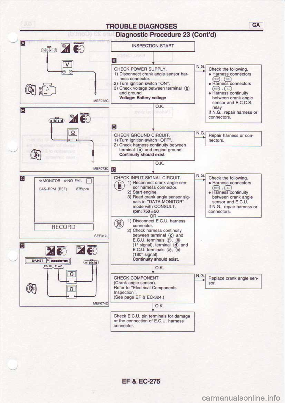NISSAN SERENA 1992 Service Manual NISSAN SERENA 1992 Service Manual