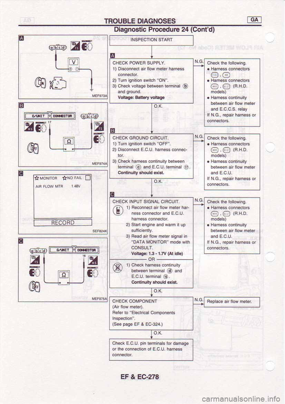 NISSAN SERENA 1992 Service Manual NISSAN SERENA 1992 Service Manual