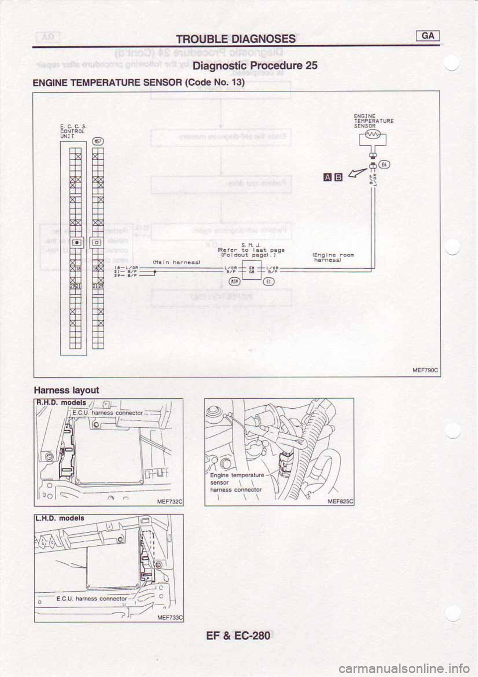 NISSAN SERENA 1992 Service Manual NISSAN SERENA 1992 Service Manual