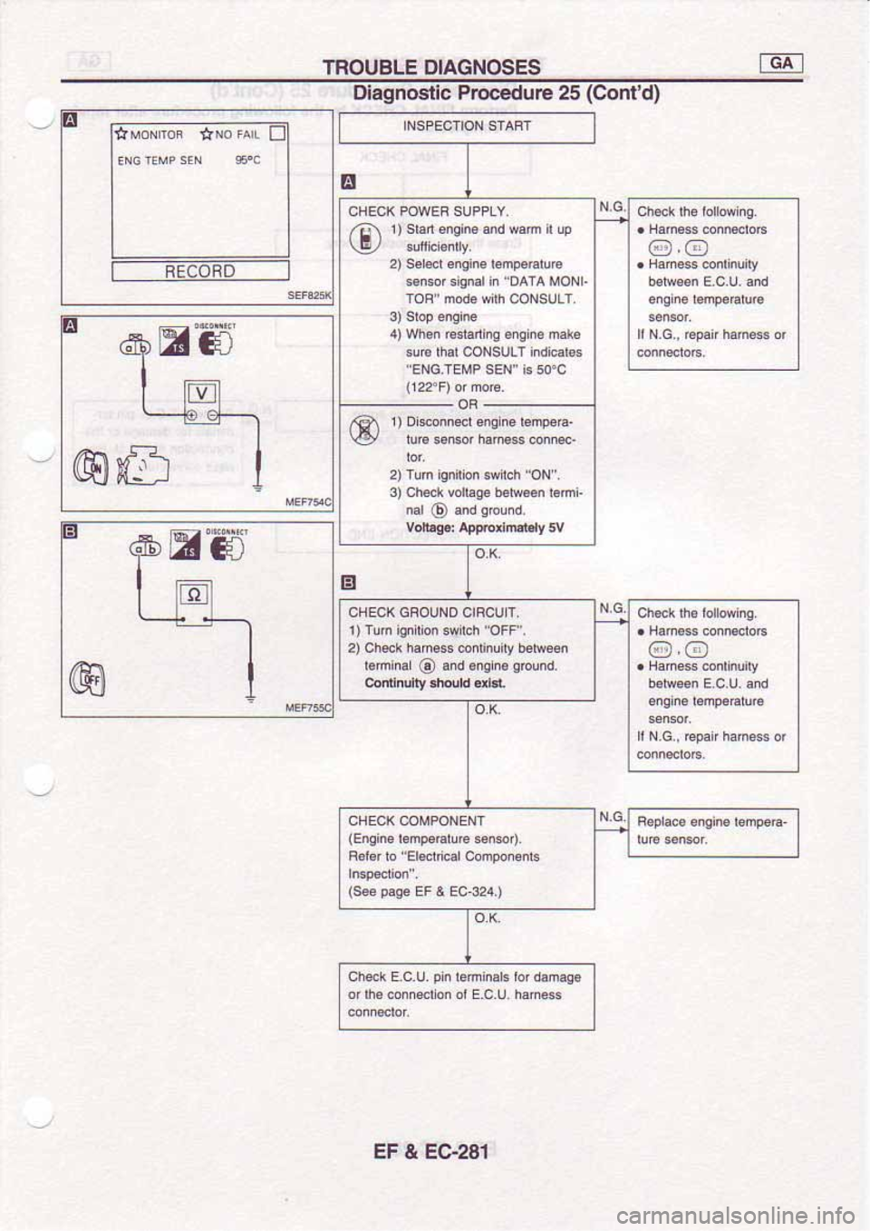 NISSAN SERENA 1992 Service Manual NISSAN SERENA 1992 Service Manual