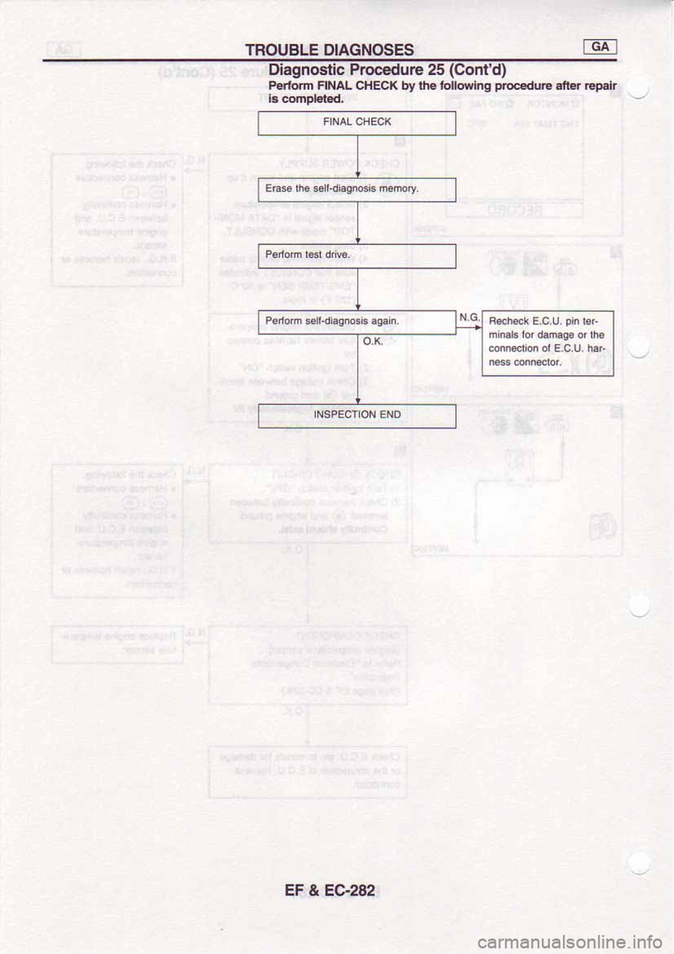 NISSAN SERENA 1992 Service Manual NISSAN SERENA 1992 Service Manual