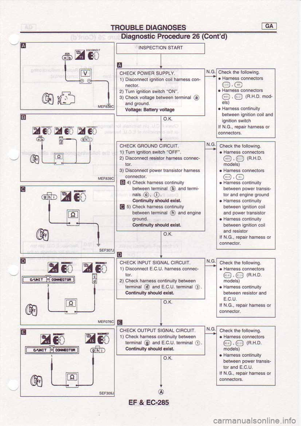 NISSAN SERENA 1992 Service Manual NISSAN SERENA 1992 Service Manual