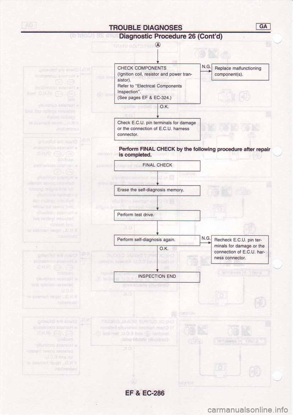 NISSAN SERENA 1992 Service Manual NISSAN SERENA 1992 Service Manual