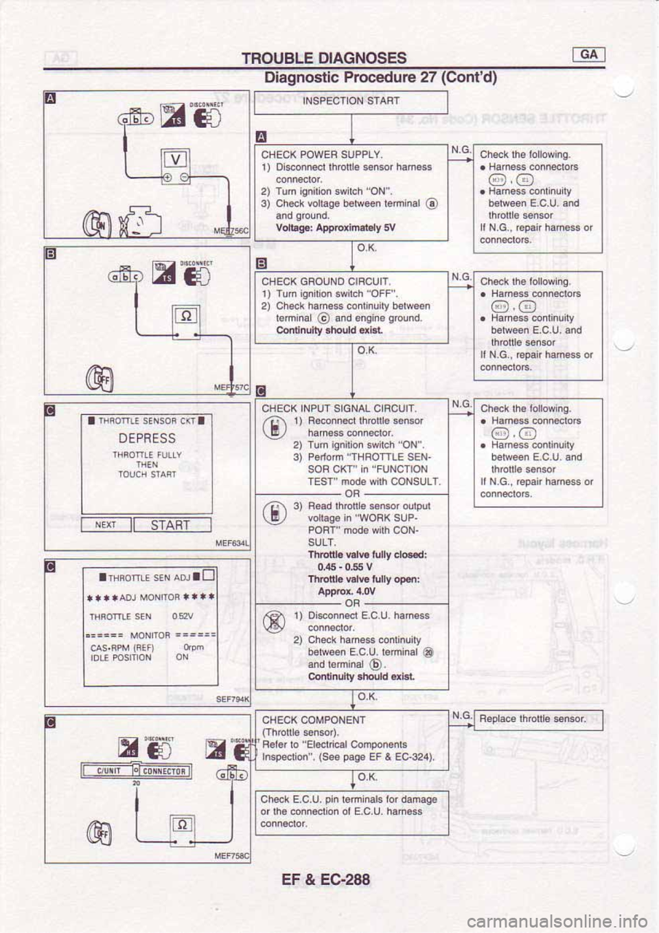 NISSAN SERENA 1992 Service Manual NISSAN SERENA 1992 Service Manual