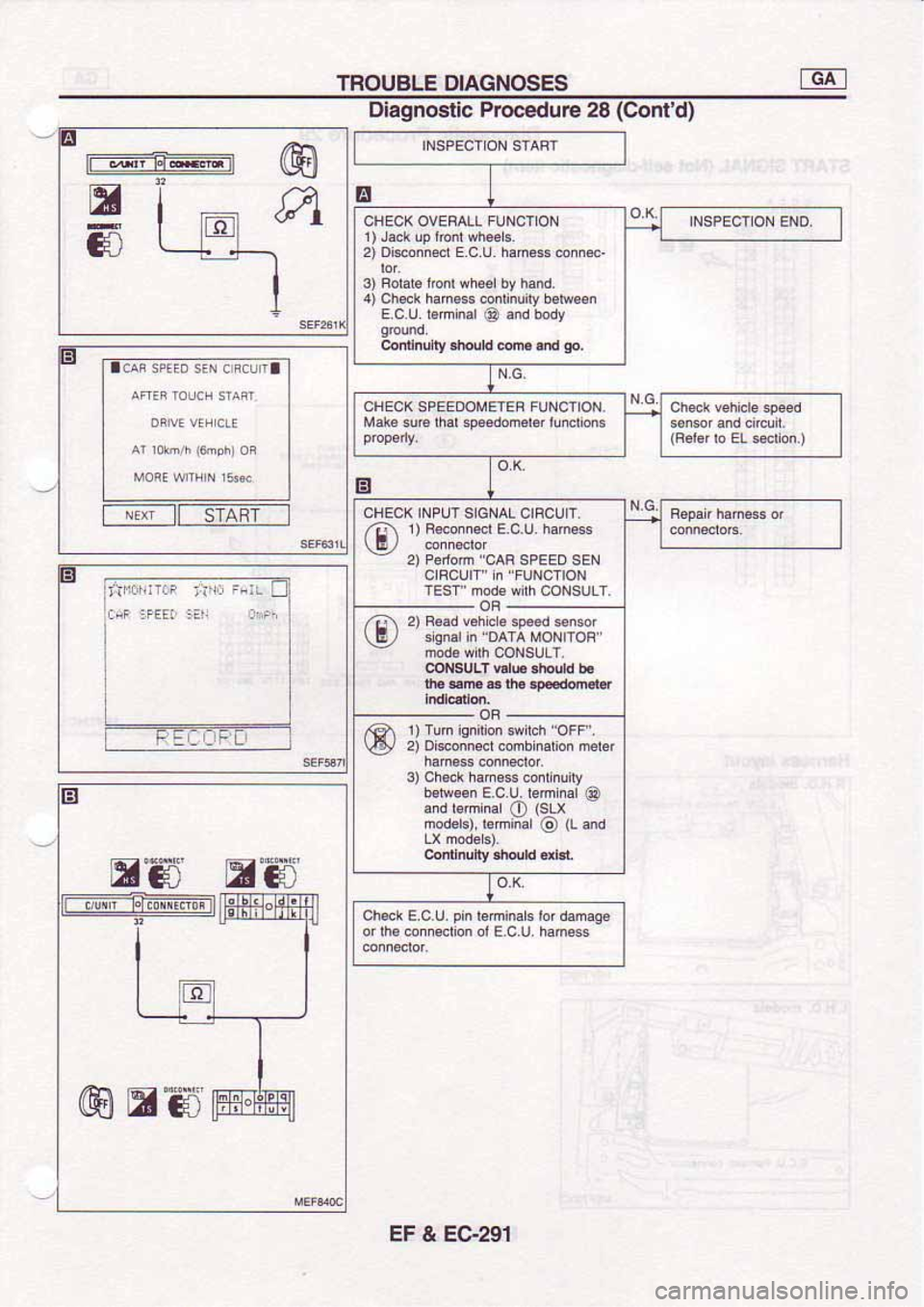 NISSAN SERENA 1992 Service Manual NISSAN SERENA 1992 Service Manual