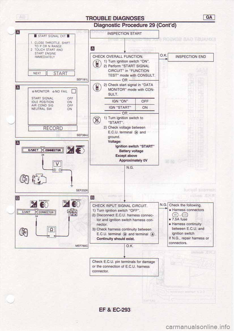 NISSAN SERENA 1992 Service Manual NISSAN SERENA 1992 Service Manual