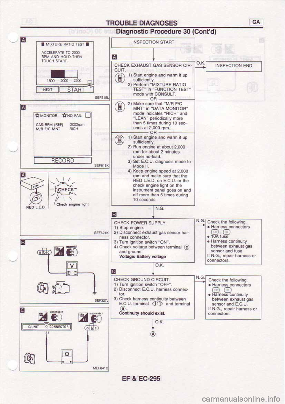 NISSAN SERENA 1992 Service Manual NISSAN SERENA 1992 Service Manual