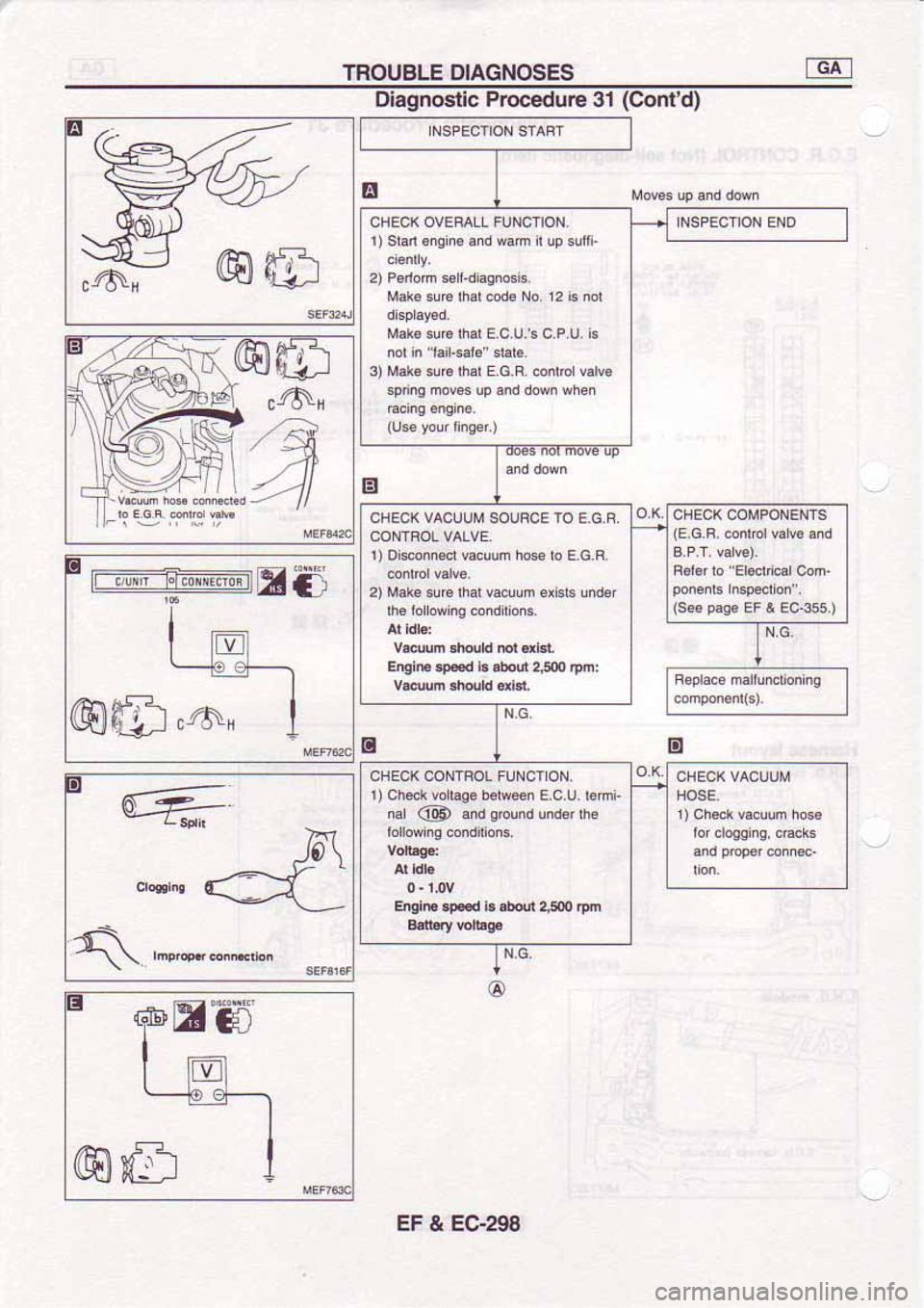 NISSAN SERENA 1992 Service Manual NISSAN SERENA 1992 Service Manual