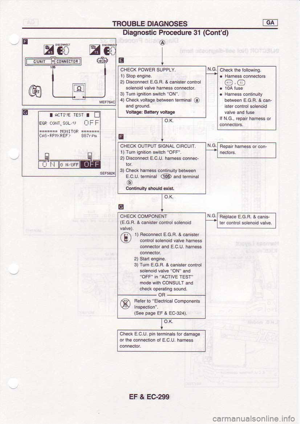 NISSAN SERENA 1992 Service Manual NISSAN SERENA 1992 Service Manual