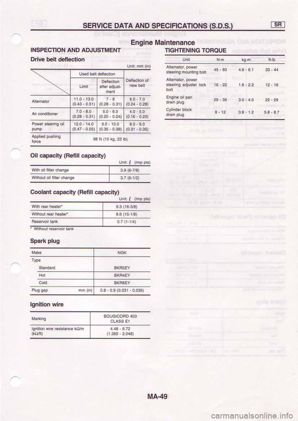 NISSAN SERENA 1992 Manual PDF NISSAN SERENA 1992 Manual PDF
