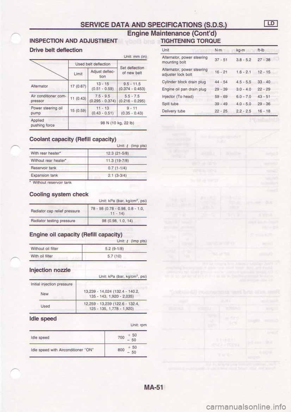 NISSAN SERENA 1992 Manual PDF NISSAN SERENA 1992 Manual PDF