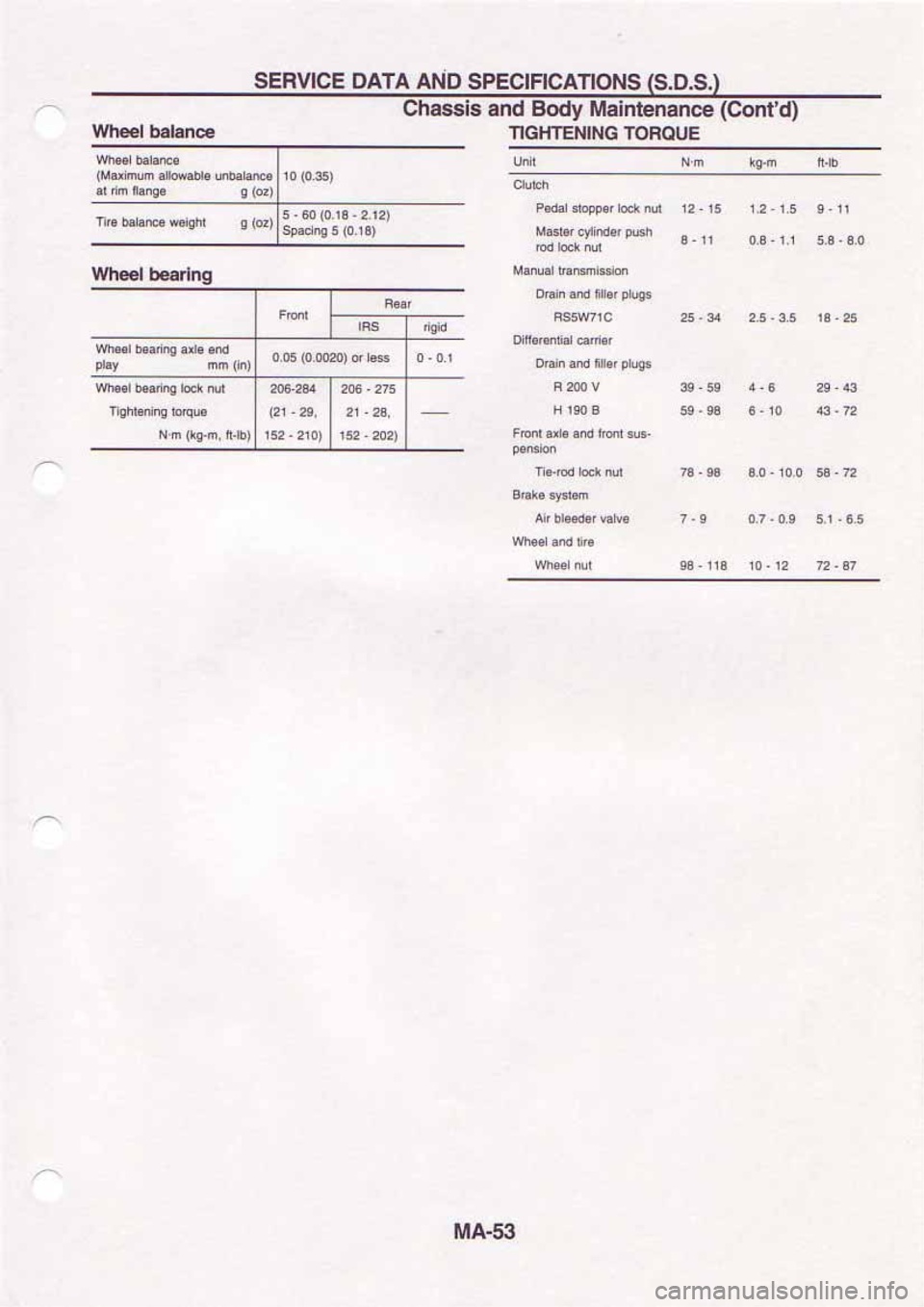 NISSAN SERENA 1992 Manual Online NISSAN SERENA 1992 Manual Online