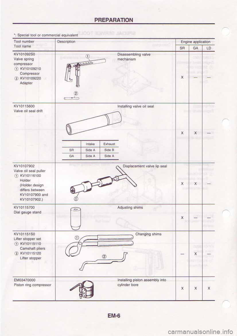 NISSAN SERENA 1992 Manual Online NISSAN SERENA 1992 Manual Online