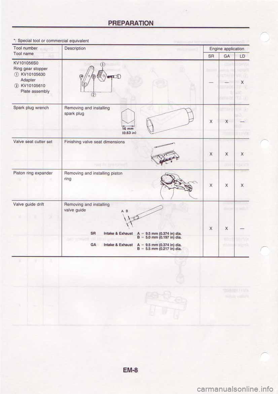 NISSAN SERENA 1992 Manual Online NISSAN SERENA 1992 Manual Online
