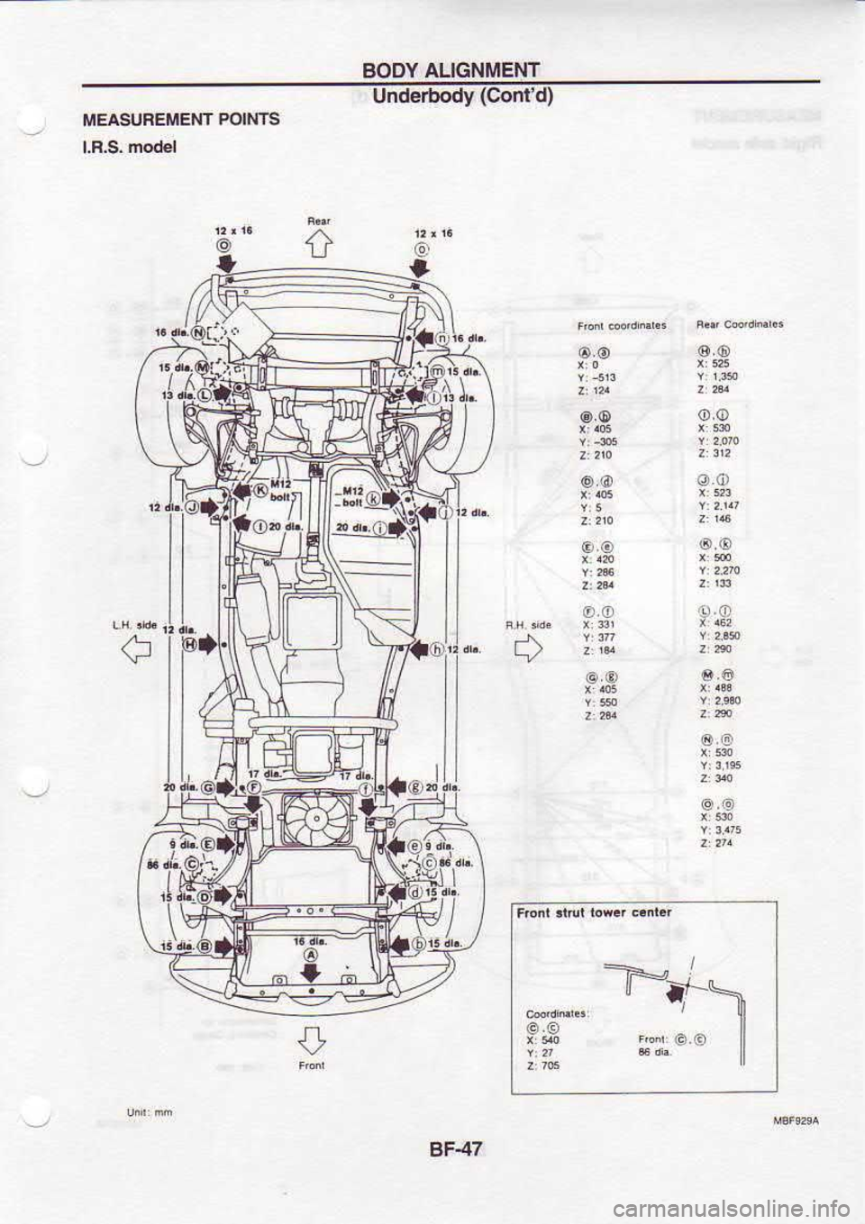 NISSAN SERENA 1993  Service Repair Manual BODY 
ALIGNMENT
MEASUFEMEM  PONIS Underbody 
(Cornd)
o
l
@
,, AT
€)@.!o
@.o
@
l
G)
L€ :ifiom
flo-#
1:*lt
=ll
tao
,{tr{fr
,)"H
@.@r 
ir.-
gF47 