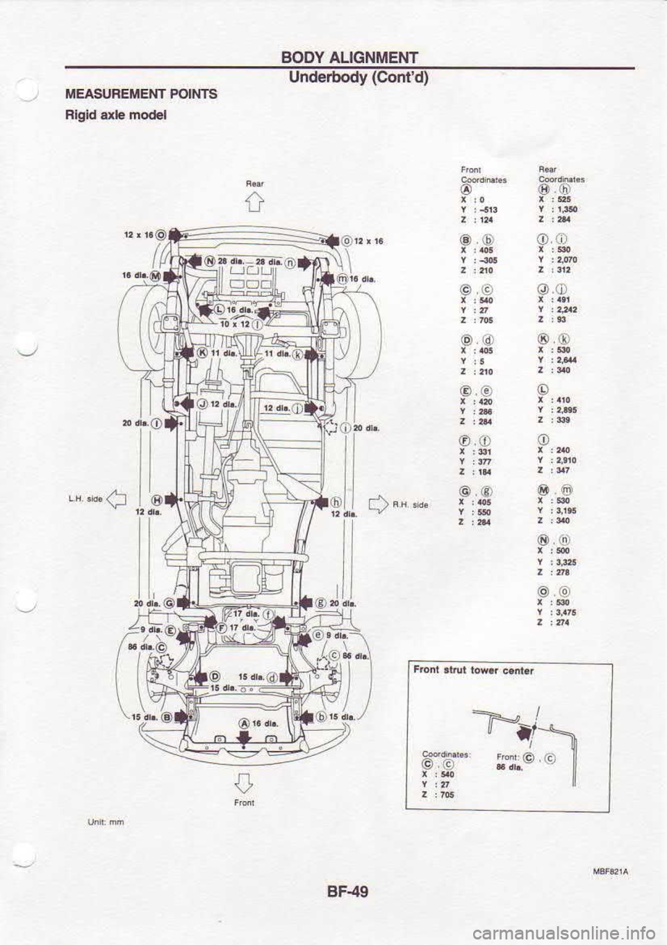 NISSAN SERENA 1993  Service Repair Manual SODY 
AUGNMENT
MEAS|TFEMENT  PONTS Underbody 
(Comd)
:i:c,;  *.
o
@o
o.  it
o.at
@
@
r@
ll
rOl
1j@.lq)
oo G)@ 6()
o o
o.o
o.o
@o
*.e<: 
c
€)aj
o
.n 
rao.
P+
RdA*  F- 
@)
8F.49 