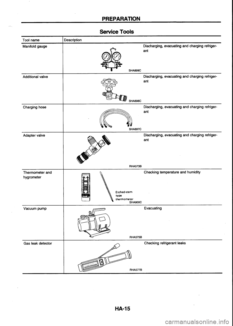 NISSAN SERENA 1993 Service Repair Manual NISSAN SERENA 1993 Service Repair Manual