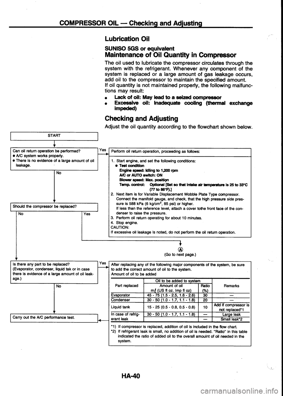 NISSAN SERENA 1993 Service Repair Manual NISSAN SERENA 1993 Service Repair Manual