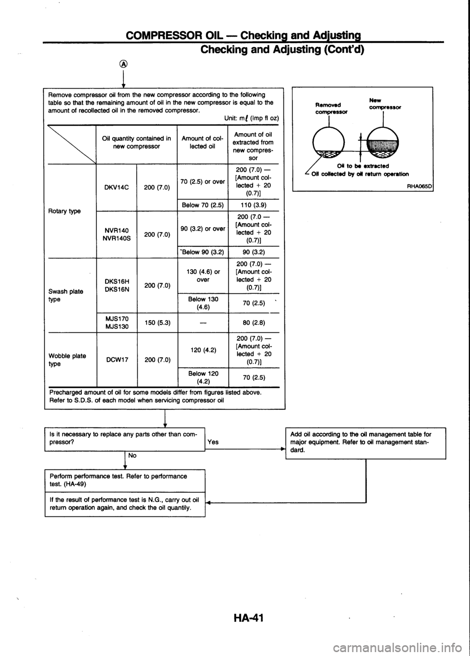 NISSAN SERENA 1993 Service Repair Manual NISSAN SERENA 1993 Service Repair Manual