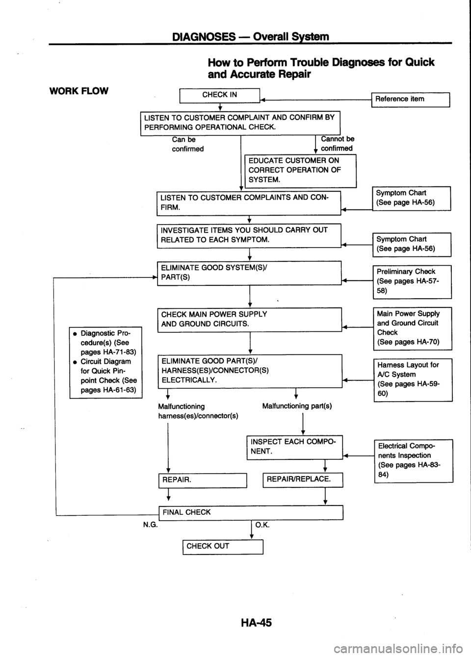 NISSAN SERENA 1993 Service Repair Manual NISSAN SERENA 1993 Service Repair Manual