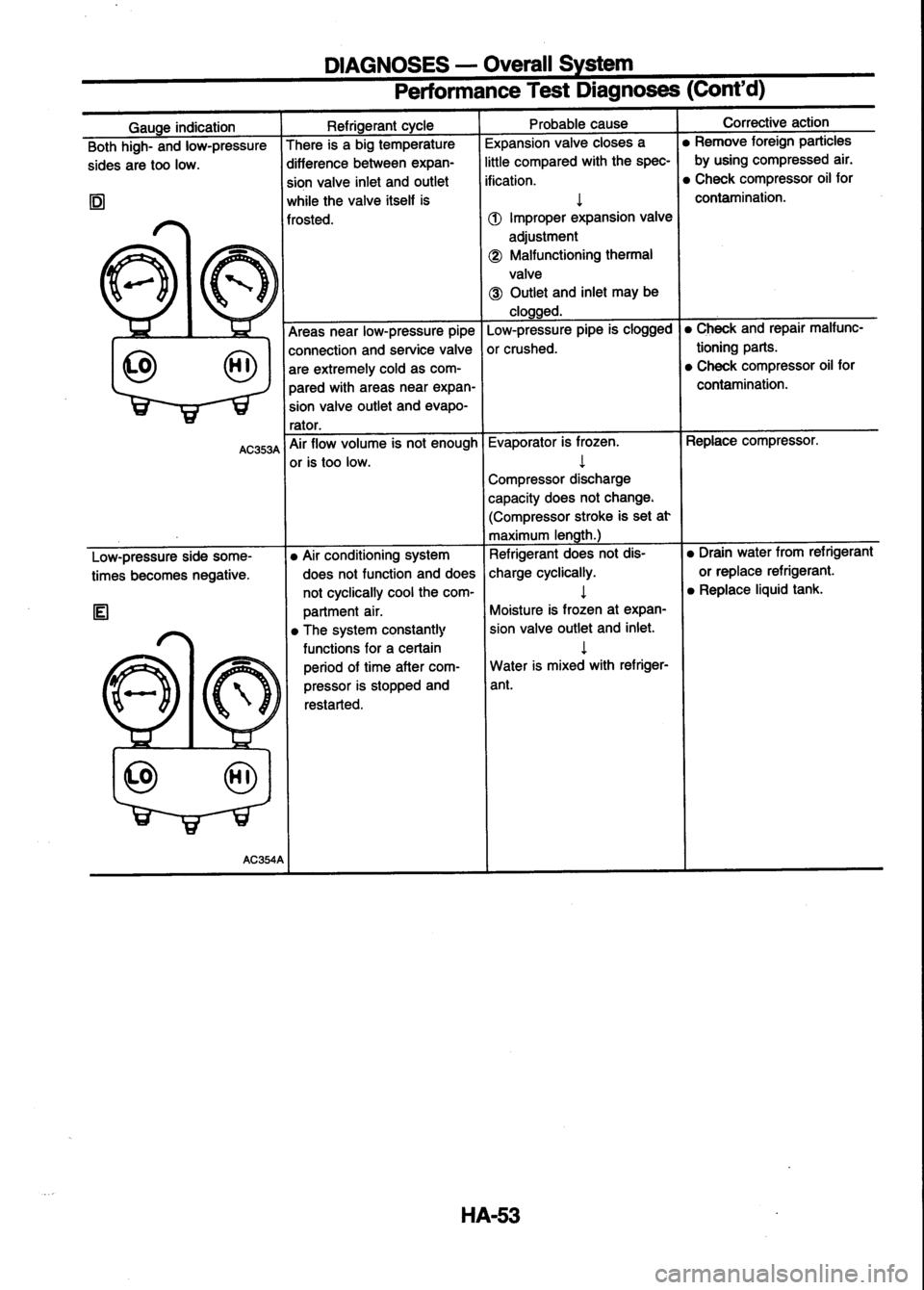 NISSAN SERENA 1993 Service Repair Manual NISSAN SERENA 1993 Service Repair Manual