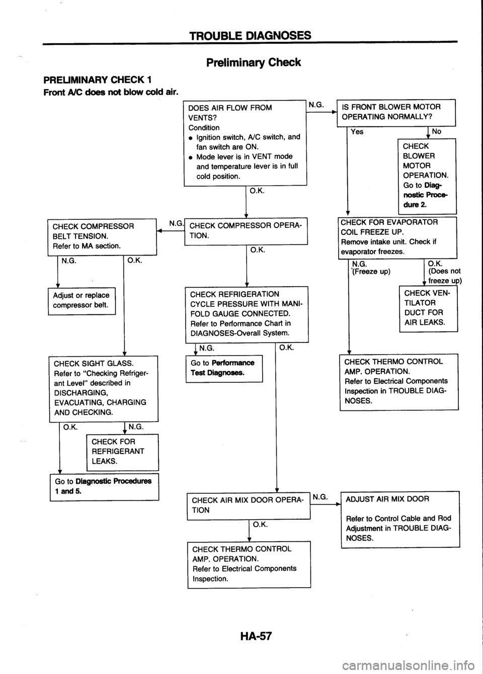 NISSAN SERENA 1993 Service Repair Manual NISSAN SERENA 1993 Service Repair Manual