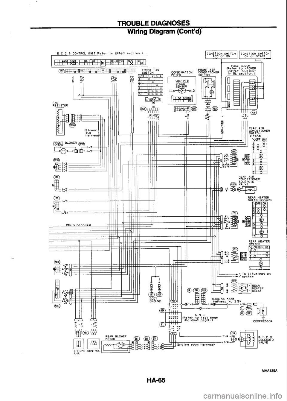 NISSAN SERENA 1993 Service Repair Manual NISSAN SERENA 1993 Service Repair Manual