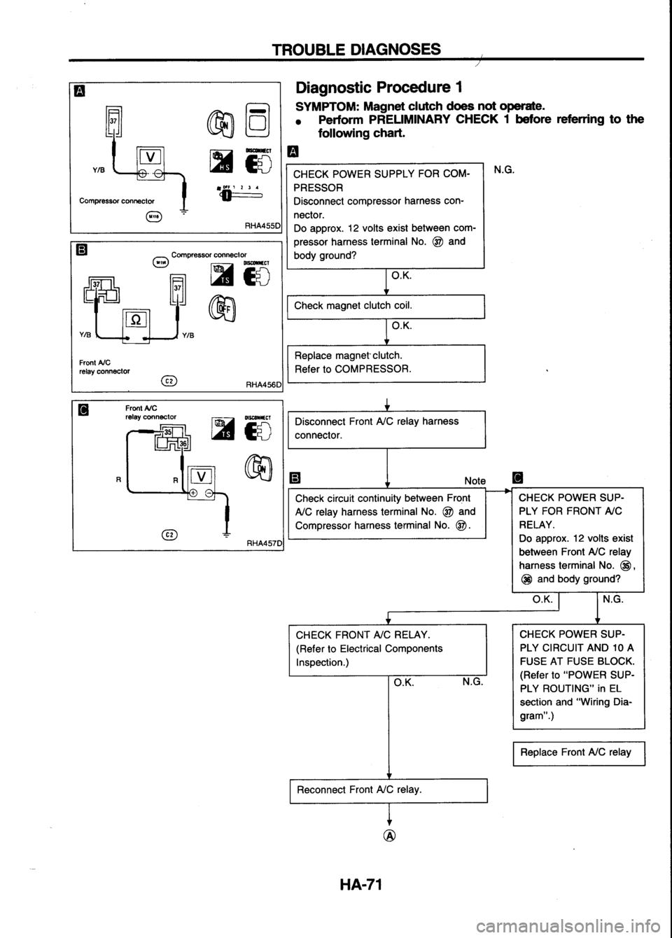 NISSAN SERENA 1993 Service Repair Manual NISSAN SERENA 1993 Service Repair Manual