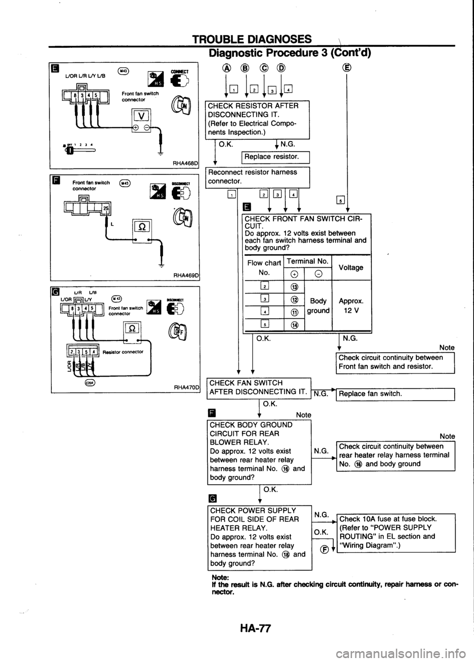 NISSAN SERENA 1993 Service Repair Manual NISSAN SERENA 1993 Service Repair Manual