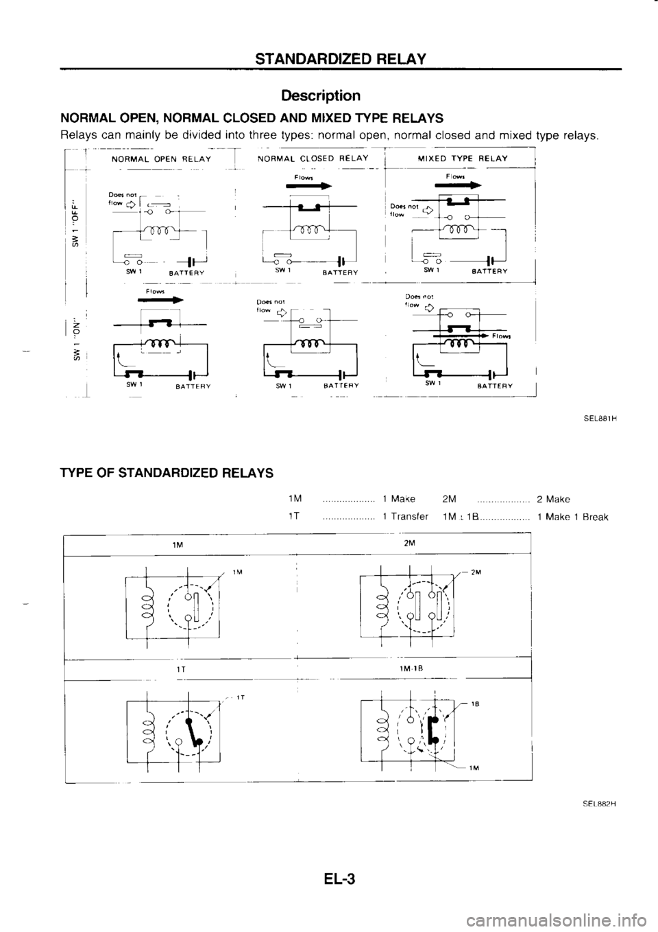 NISSAN SERENA 1993  Service Repair Manual STANDARDIZED 
RELAY
Description
NORMAL  OPEN, NORMAL 
CLOSED AND 
MIXED  TYPE 
RELAYS
Relays  can mainly  be divided  into three 
types:  normal 
open, normal  closed 
and mixed 
type relays.
z
o
3
sE