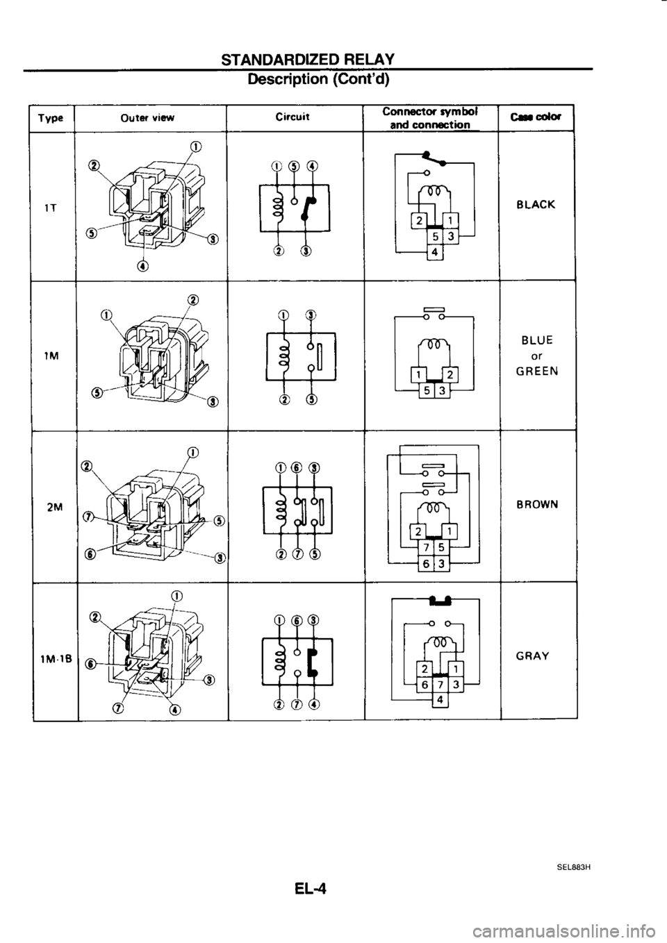 NISSAN SERENA 1993  Service Repair Manual STANDARDIZED 
RELAY
Tvpe Outa? Yicw
CircuitConnector 
iymbol
and  connction Caa 
colo.
IT BLACK
IM BLUE
or
G  REEN
2M 8 
ROWN
IM,IB G 
RAY
Description 
(Contd)
EL4 
