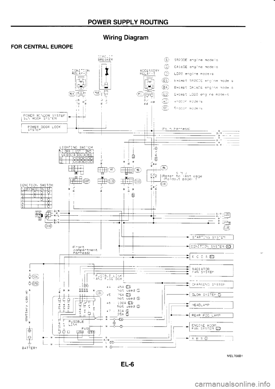 NISSAN SERENA 1993  Service Repair Manual POWER 
SUPPLY  ROUTING
:  GNi  -: 
!N
R:LAY-2
4r
LAl+
Nfl* :)ts+ Wiring 
Diagram
FOB  CENTRAL  EUBOPE
iGNirlOii  Sv!ITCH
t.ldFF:TTnxTtf :  _ ao
2  a)
[T--r--To] 40
ET  TT 
TOI ACC:!SORY
FE!i  Ia
