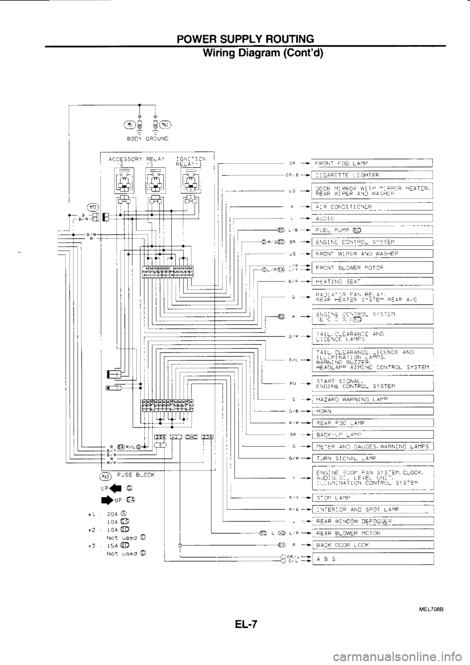 NISSAN SERENA 1993  Service Repair Manual POWER 
SUPPLY  ROUTING
FTl eQ Eo
BOD  GR!UND
ACCESSORY 2
R  @R/L
@  FusE 
8-0cK
ref  o
|ue  @
rl.
i2 20A 
ts,
t0i  tE) Wiring 
Diagram  (Contd)
etffi !T]CR 11I 
RROF  fil TI  -: 
AFR  IEATER,
REAR 