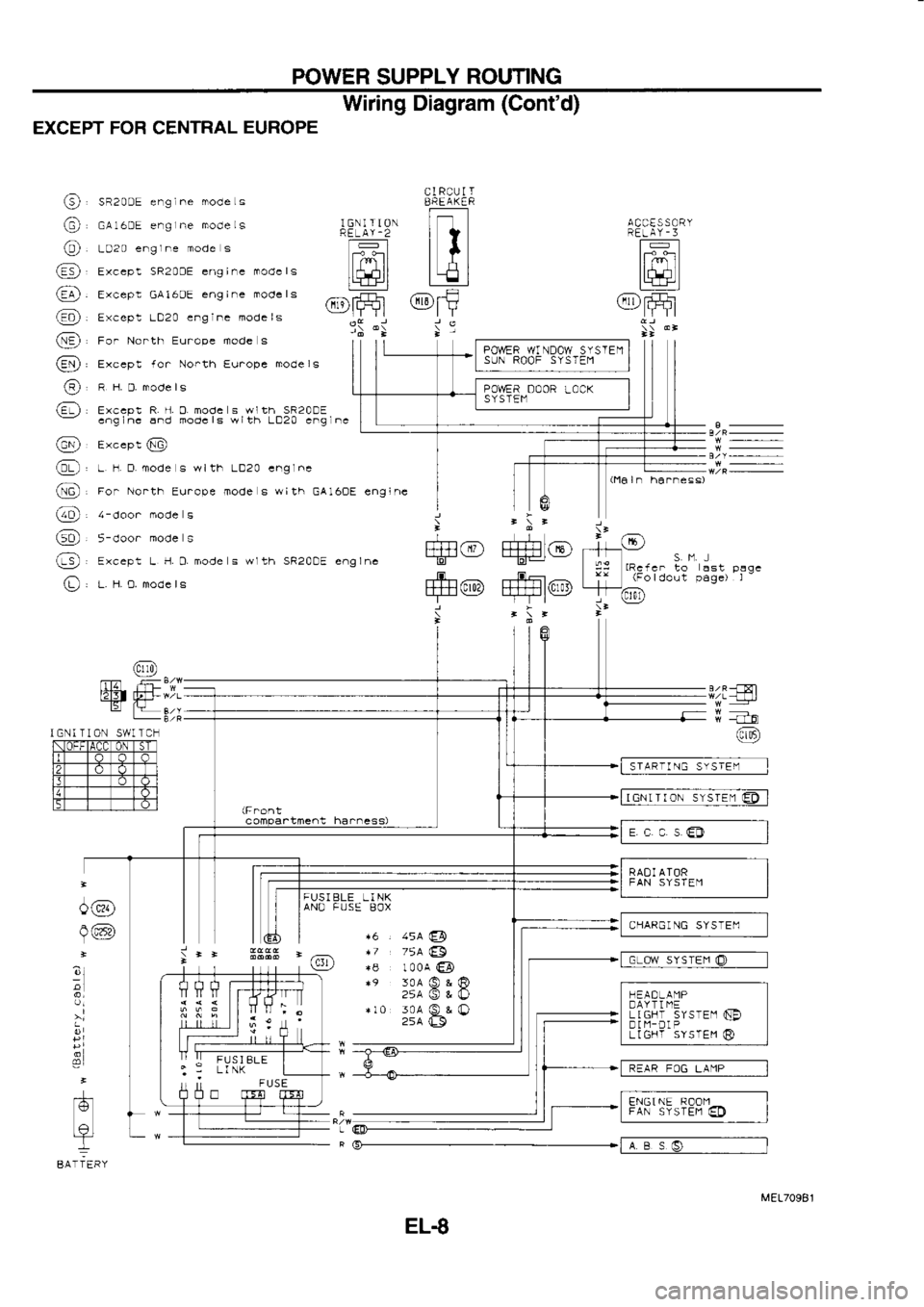 NISSAN SERENA 1993  Service Repair Manual POWER 
SUPPLY  ROUTING
Wiring  Diagram  (Contd)
EXCEPT  FOR CENTRAL  EUROPE
aa
(6\
(6\
@
G;\
@
@ \T/
.a-\ f,ceo!  R J.O 
Todc  s 6 
ti  5a20DL
e.g.c  E.o Foocls 
w 
tr  -D20  e^g.c
@  e,..pt 
6
@, 