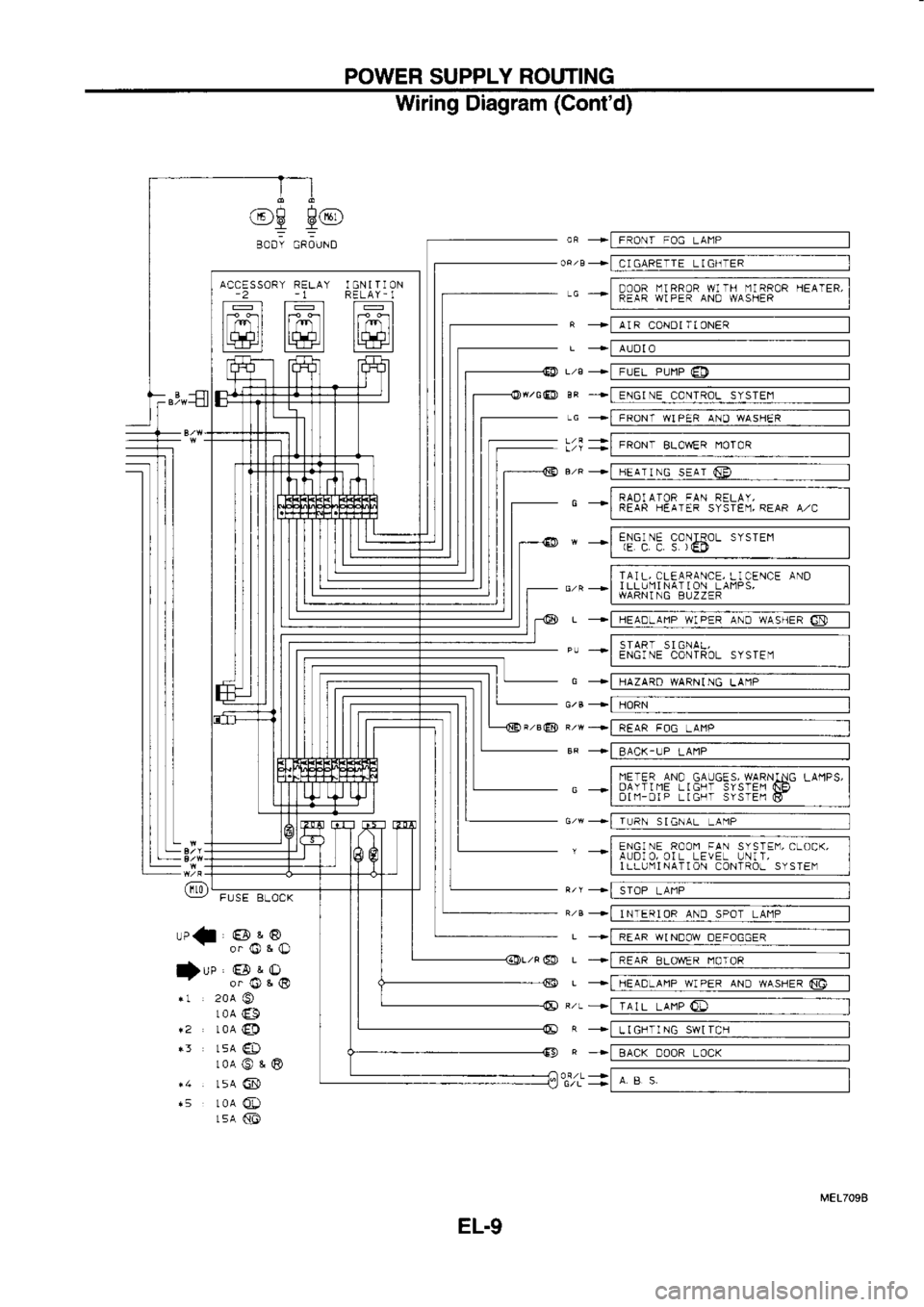 NISSAN SERENA 1993  Service Repair Manual POWER 
SUPPLY  ROUTING
ACCESSORY  RELAY I 
GNI  TI 
ON
-2  -1 
RELAY-I
T-t  r:t  T-t
lan  I ll /rn  l/rnll
a€  ftlt lt-rjl I
airD  r
J  FUSE  BLOCK
"l  P. 
dP,
t"  P. dP,
*L  20A 
O
L0A  6
IOA  €