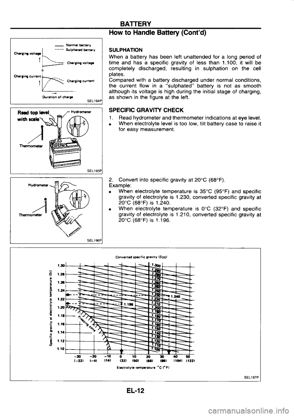 NISSAN SERENA 1993 Service Repair Manual BATTERY
- No.mal
batia.y
____- S{rloharad b.riarv
Chrtit| volrrt
I
Charting csr..nr
I "_j:=
Ch.rginf Yolt.g.
Ch|rgin curr.nl
Ogr.rion ol ch.rt How
to Handle Battery (Contd)
SULPHATION
W NISSAN SERENA 1993 Service Repair Manual BATTERY
- No.mal
batia.y
____- S{rloharad b.riarv
Chrtit| volrrt
I
Charting csr..nr
I "_j:=
Ch.rginf Yolt.g.
Ch|rgin curr.nl
Ogr.rion ol ch.rt How
to Handle Battery (Contd)
SULPHATION
W