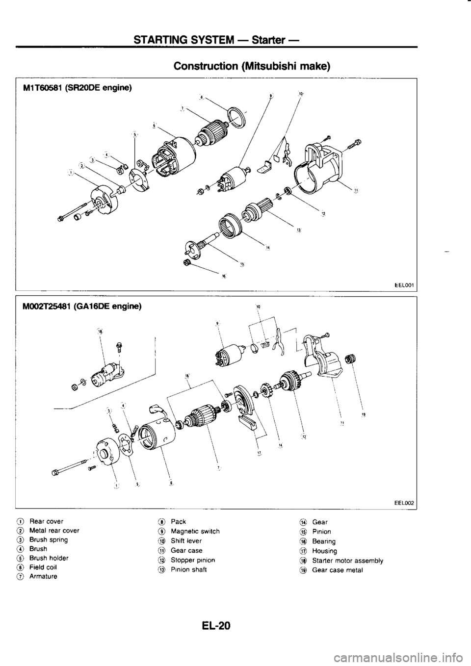 NISSAN SERENA 1993  Service Repair Manual STARTING 
SYSTEM - 
Starter  -
Construction  (Mitsubishi 
make)
M1T6681  (SR2oDE 
engine)
O  Rear 
cover
O  Metal 
rear 
cover
O  Brush 
spring
O  Brush
@  Brush 
holder
@  Field 
coil
O  Armature O 
