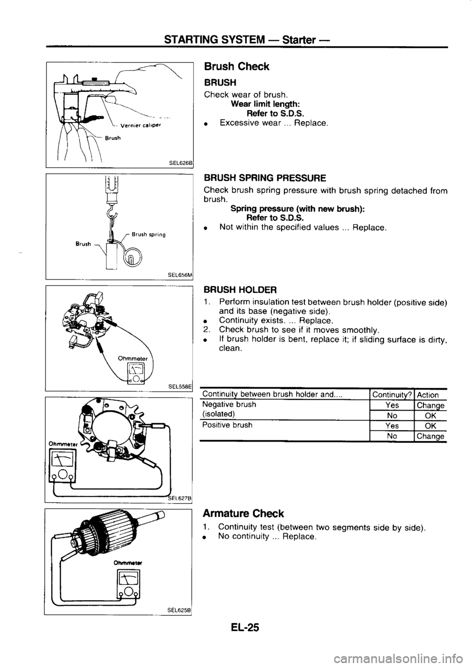 NISSAN SERENA 1993  Service Repair Manual STARTING 
SYSTEM _ 
Starter  _
Srush  spring Brush 
Check
BRUSH
Check  wear of brush.
Wear  limit 
length:
Refer  to S.D.S.
o  Excessive 
wear... 
Replace.
BRUSH  SPRING  PRESSURE
Check  brush 
spring